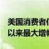 美国消费者信贷增加255亿美元 为2022年底以来最大增幅