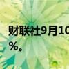 财联社9月10日电，港股世茂集团一度下跌30%。