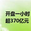 开盘一小时 沪深两市成交额较昨日此时缩量超370亿元