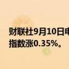 财联社9月10日电，香港恒生指数开盘涨0.05%。恒生科技指数涨0.35%。