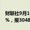 财联社9月10日电，沥青期货主力合约跌超5%，报3048元/吨。