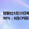 财联社9月10日电，德国8月CPI同比增长1.9%，预期增长1.90%；8月CPI环比下降0.1%，预期下降0.10%。