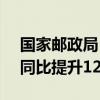 国家邮政局：8月中国快递发展指数为407，同比提升12.6%