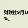 财联社9月10日电，日经225指数开盘涨0.47%。