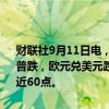 财联社9月11日电，美元指数短线拉升超20点，现报101.67。非美货币普跌，欧元兑美元跌近30点，英镑兑美元跌超30点，美元兑日元拉升近60点。