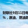 财联社9月11日电，国内商品期市开盘多数下跌，沥青跌超3%，原油、燃油跌超2%。