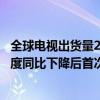 全球电视出货量2024年第二季度同比增长3% 为连续四个季度同比下降后首次出现增长