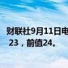 财联社9月11日电，日本9月路透短观非制造业景气判断指数 23，前值24。