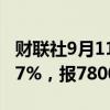 财联社9月11日电，碳酸锂期货主力合约涨超7%，报78000元/吨。