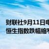 财联社9月11日电，恒生科技指数转涨，早盘一度跌近1%，恒生指数跌幅缩窄至0.85%。