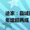 途家：县域民宿成市场新增量 县域房东数量年增超两成