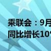 乘联会：9月1-8日乘用车市场零售38.8万辆 同比增长10%