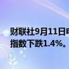 财联社9月11日电，纳斯达克100指数下跌1%，罗素2000指数下跌1.4%。