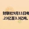 财联社9月11日电，淡水河谷公司预计本财年铁矿石产量为3.23亿至3.3亿吨。