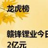 龙虎榜|赣锋锂业今日涨停 深股通专用席位净买入2.12亿元