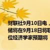 财联社9月10日电，媒体调查显示，101位经济学家中有92位预计美联储将在9月18日将联邦基金利率下调25个基点至5.00%-5.25%；其中9位经济学家预期将