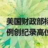 美国财政部标售3年期国债 间接投标人获配比例创纪录高位