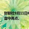 财联社9月11日电，纳斯达克100指数期货收复失地，升至盘中高点。