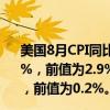 美国8月CPI同比上升2.5%，连续第5个月回落，预估为2.5%，前值为2.9%；美国8月CPI环比上升0.2%，预估为0.2%，前值为0.2%。