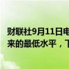 财联社9月11日电，英国30年期国债收益率降至自8月5日以来的最低水平，下跌4个基点，报4.356%。