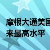 摩根大通美国国债客户多头占比升至一个月以来最高水平