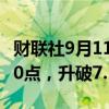 财联社9月11日电，在岸人民币兑美元涨超100点，升破7.11关口。