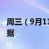 周三（9月11日）重点关注财经事件和经济数据