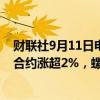 财联社9月11日电，黑色丝期货持续反弹，焦煤、焦炭主力合约涨超2%，螺纹钢、热卷、铁矿石涨超1%。