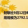 财联社9月12日电，周三美联储隔夜逆回购协议（RRP）使用规模为2792.15亿美元。