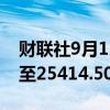 财联社9月12日电，印度NIFTY指数上涨2%至25414.50点。