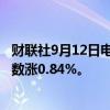 财联社9月12日电，香港恒生指数开盘涨0.4%。恒生科技指数涨0.84%。