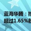 蓝海华腾：控股股东及其一致行动人拟减持不超过1.65%股份