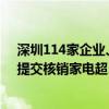 深圳114家企业、超1300家门店参与家电以旧换新 近五日提交核销家电超3万台