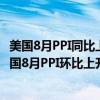 美国8月PPI同比上升1.7%，预估为1.7%，前值为2.2%；美国8月PPI环比上升0.2%，预估为0.1%，前值为0.1%。