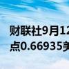 财联社9月12日电，澳元兑美元升至约一周高点0.66935美元。