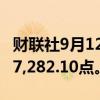 财联社9月12日电，香港恒生指数上涨1%至17,282.10点。