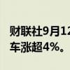 财联社9月12日电，热门中概股普涨，小鹏汽车涨超4%。