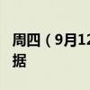 周四（9月12日）重点关注财经事件和经济数据