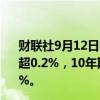 财联社9月12日电，国债期货集体上涨，30年期主力合约涨超0.2%，10年期主力合约涨0.04%，5年期主力合约涨0.06%。