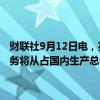 财联社9月12日电，英国预算责任办公室称，预计未来50年内，公共债务将从占国内生产总值不到100%增加到占国内生产总值270%以上。