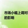 市场小幅上调对美联储下周降息50基点的押注 受媒体报道的影响