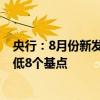 央行：8月份新发放企业贷款加权平均利率为3.57% 比上月低8个基点