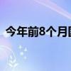 今年前8个月国家药品抽检合格率为99.43%