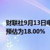 财联社9月13日电，俄罗斯央行将基准利率上调至19.00%，预估为18.00%