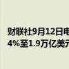 财联社9月12日电，美国去年10月至今年8月预算赤字飙升24%至1.9万亿美元。