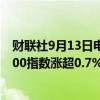 财联社9月13日电，美国股市延续涨势，纳指涨1%，标普500指数涨超0.7%。