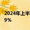 2024年上半年小红书中小商家数同比增长379%