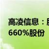 高凌信息：股东汉虎纳兰德拟减持不超过2.8660%股份