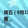 周五（9月13日）重点关注财经事件和经济数据