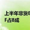 上半年非货ETF资金净流入4617亿元 股票ETF占8成